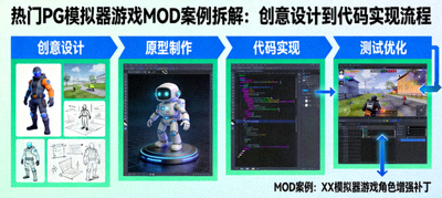 热门PG模拟器游戏MOD案例拆解从创意设计到代码实现全流程